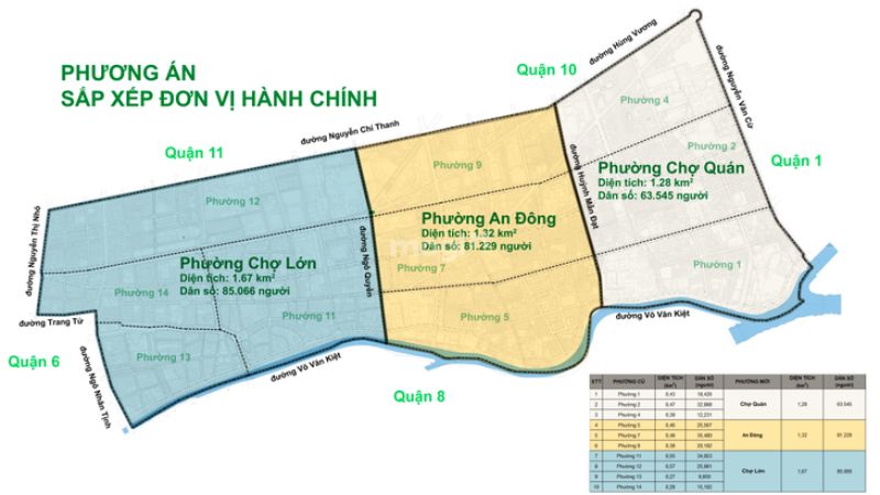Giá nhà đất Quận 5 sau sáp nhập: Biến động & dự báo mới nhất 2025 5 Một số câu hỏi thường gặp liên quan giá nhà đất Quận 5 sau sáp nhập