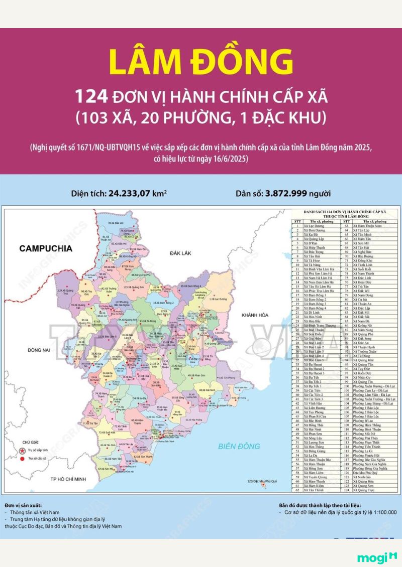 Bản đồ tỉnh Lâm Đồng sau sáp nhập