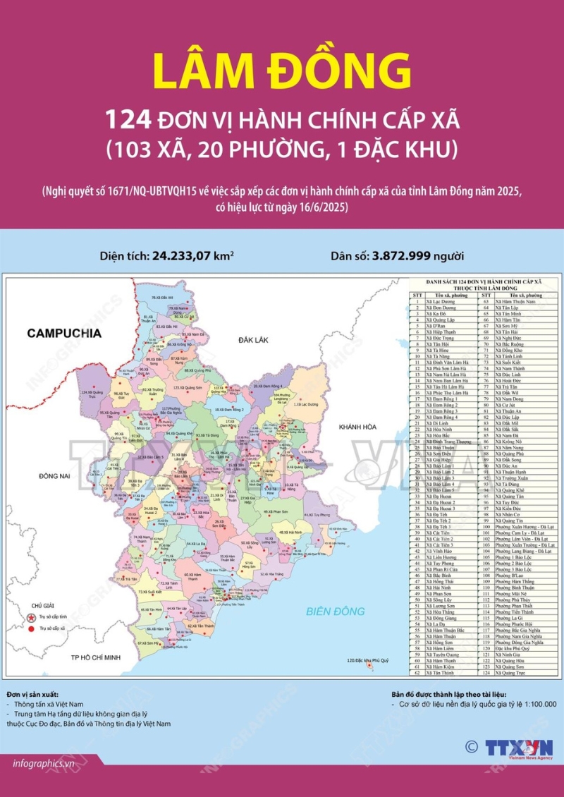 Từ ngày 1/7/2025 Bình Thuận sáp nhập tỉnh nào?