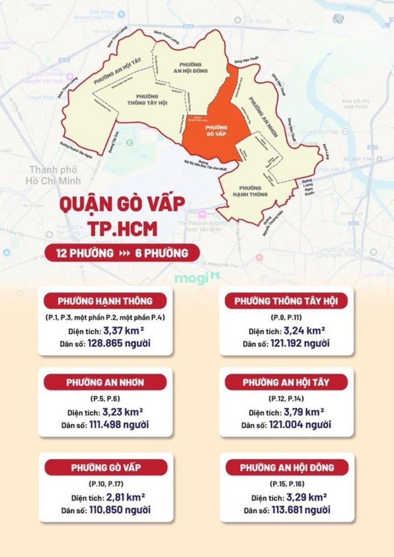 Dự đoán giá nhà đất quận Gò Vấp sau sáp nhập mới nhất 2025 2 Quận Gò Vấp sau sáp nhập còn bao nhiêu phường?