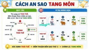 Sao Tang Môn: Chủ về đau buồn, chia ly và mất mát cần hóa giải 2 Cách an sao Tang Môn trong lá số tử vi.