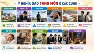 Sao Tang Môn: Chủ về đau buồn, chia ly và mất mát cần hóa giải 5 Ý nghĩa sao Tang Môn tại các cung khác