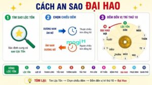 Sao Đại Hao là gì? Ý nghĩa, cách an sao và luận giải chi tiết 2 Cách an sao Đại Hao
