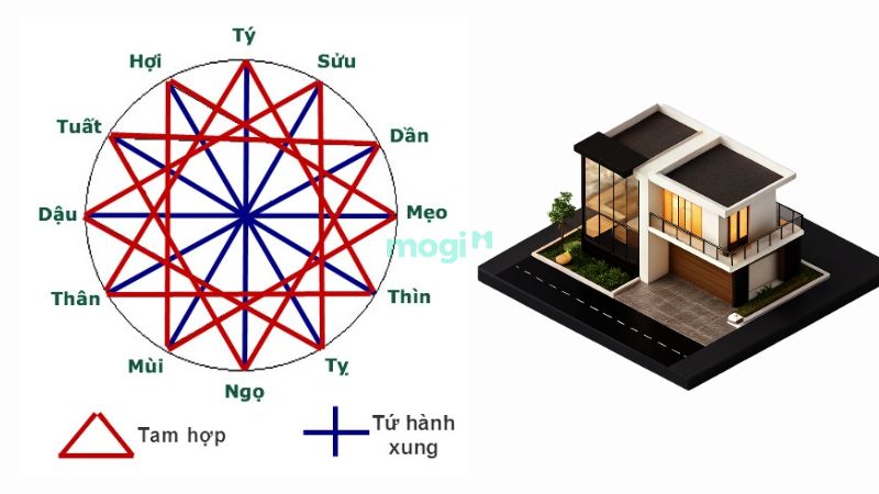 Xây nhà năm 2026 có cần xem tuổi hay không?