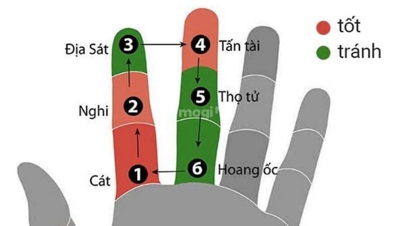 Tuổi Quý Hợi 1983 xây nhà năm 2026 không phạm vào Hoang Ốc