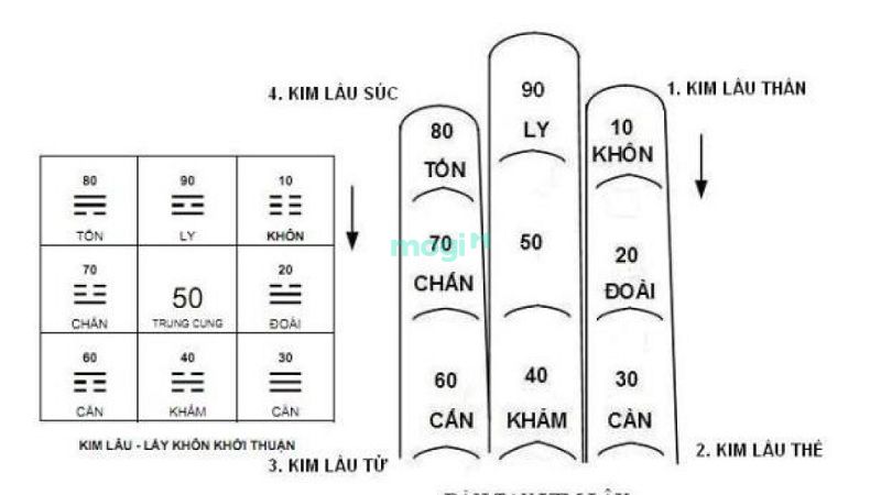 Tuổi Quý Hợi 1983 xây nhà năm 2026 phạm vào hạn Kim Lâu