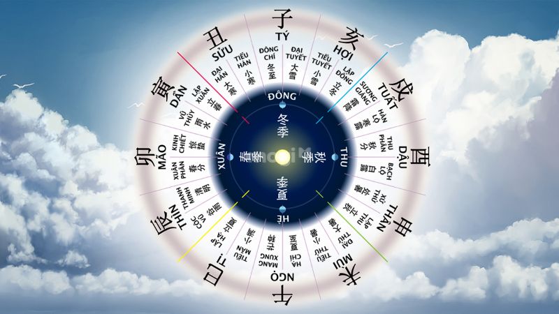 Cách xác định mệnh sinh theo Thiên Can và Địa Chi.