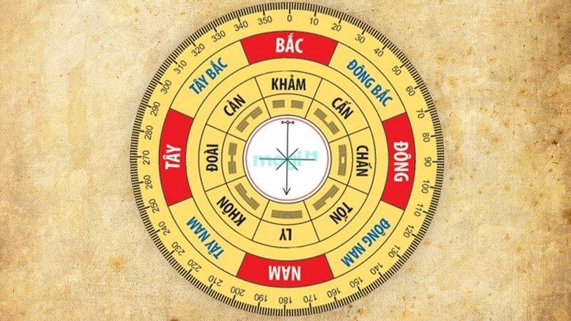 Cách tính cung mệnh cho nam và nữ gia chủ.