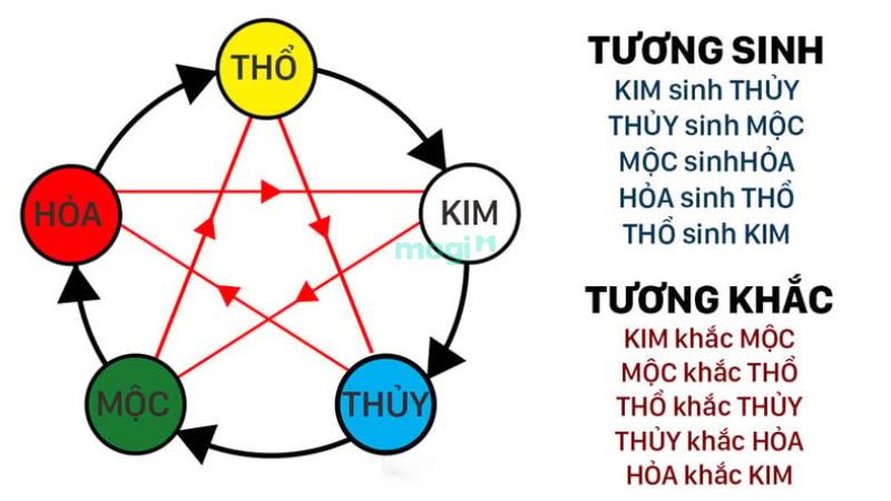 Chọn tầng chung cư theo mệnh và ngũ hành.