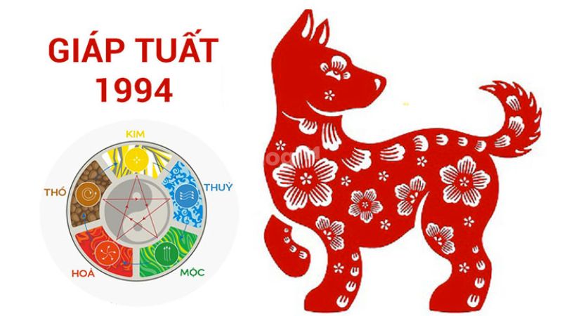 Sơ lược về người tuổi Giáp Tuất 1994