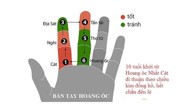 Hoang Ốc có nghĩa là “ngôi nhà hoang”, tượng trưng cho điềm xấu