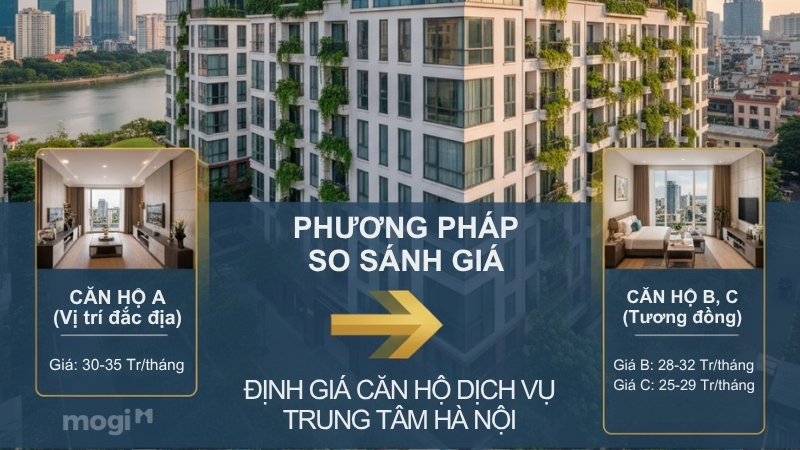 Phương pháp so sánh giá khi định giá căn hộ dịch vụ tại Hà Nội