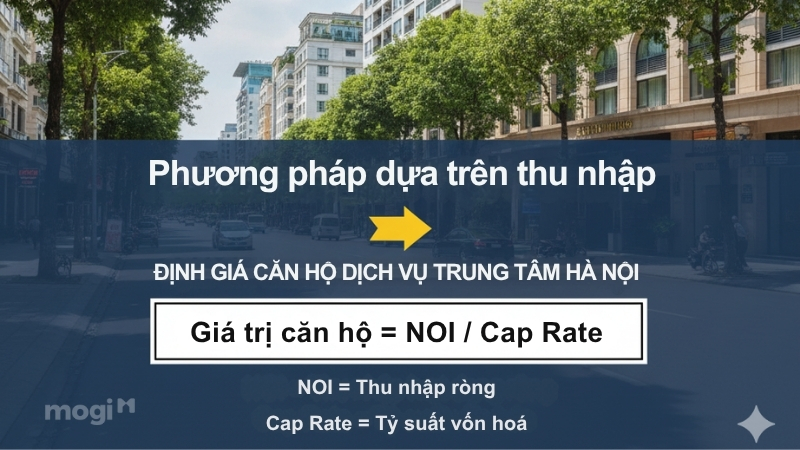 Phương pháp định giá dựa trên thu nhập cho thuê mà căn hộ mang lại
