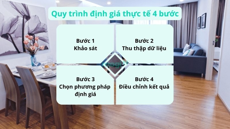 Cách định giá căn hộ dịch vụ trung tâm TP.HCM chuẩn xác nhất 7 Quy trình định giá căn hộ dịch vụ trung tâm TP.HCM