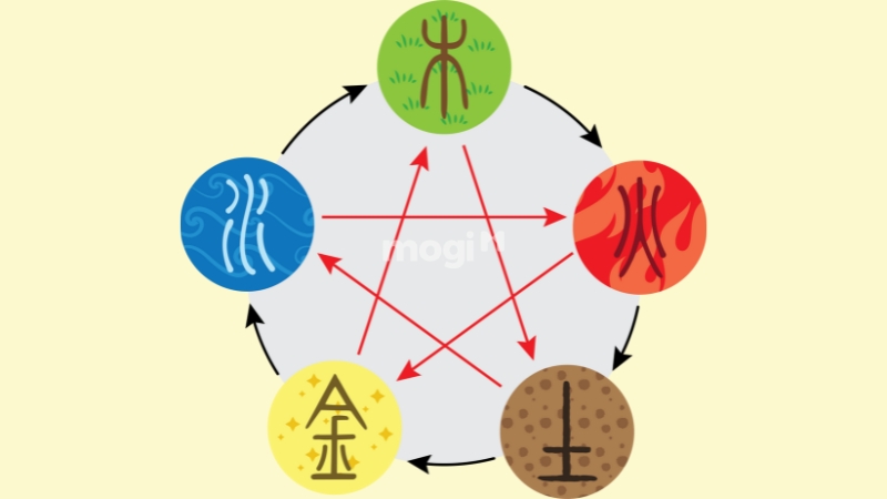 Chọn hướng bếp phong thủy chuẩn ngũ hành