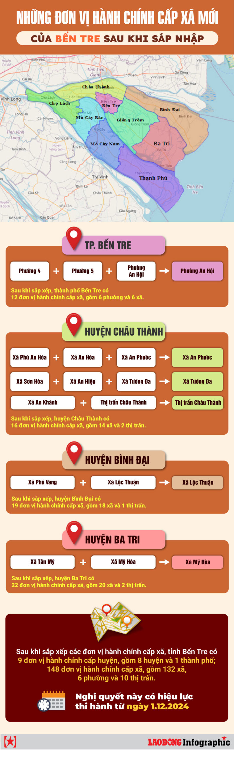 Danh sách xã phường mới của tỉnh Bến Tre sau sáp nhập