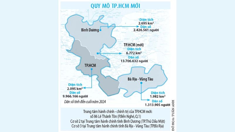 Quy mô của Bình Dương, Thành phố Hồ Chí Minh và Bà Rịa Vũng Tàu sau sáp nhập