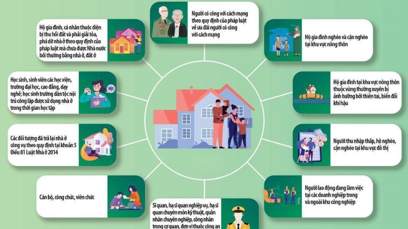 Các đối tượng được mua nhà ở xã hội năm 2025