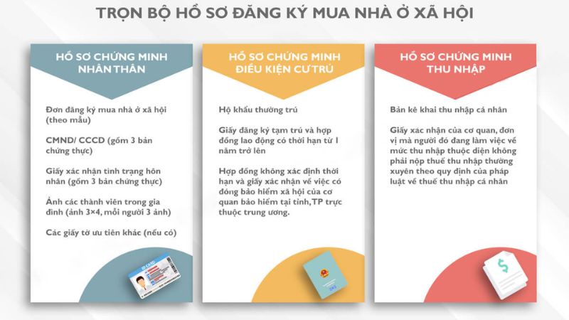 Hồ sơ mua nhà ở xã hội năm 2025