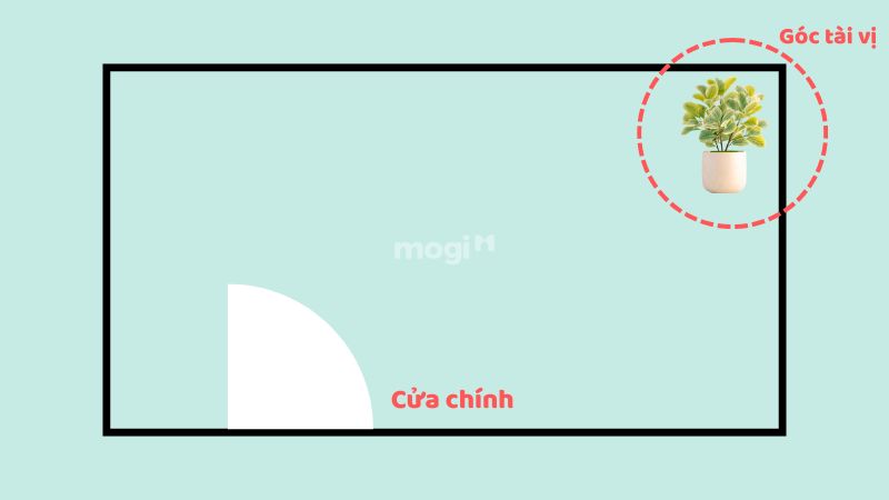 Phong thủy phòng khách: 5 nguyên tắc và 4 kiêng kỵ phải biết 7 Vị trí vượng tài trong phòng khách sẽ nằm bên phải nếu cửa ra vào bên trái