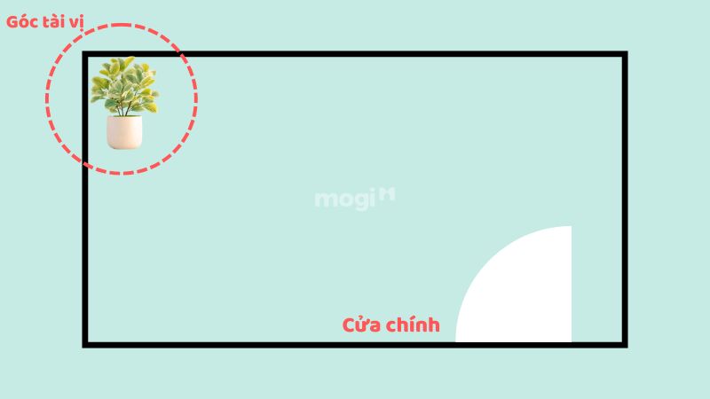 Phong thủy phòng khách: 5 nguyên tắc và 4 kiêng kỵ phải biết 8 Vị trí vượng tài trong phòng khách sẽ nằm bên trái nếu cửa ra vào bên phải