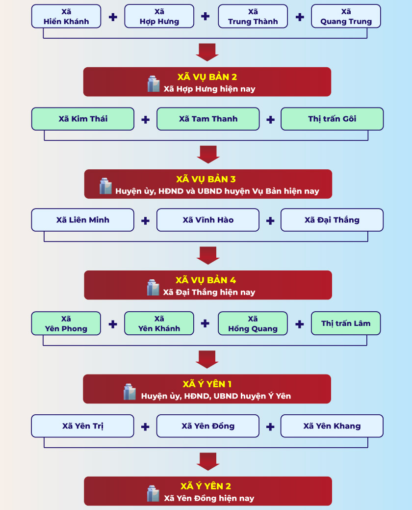 Xã phường mới tại Nam Định sau sáp nhập