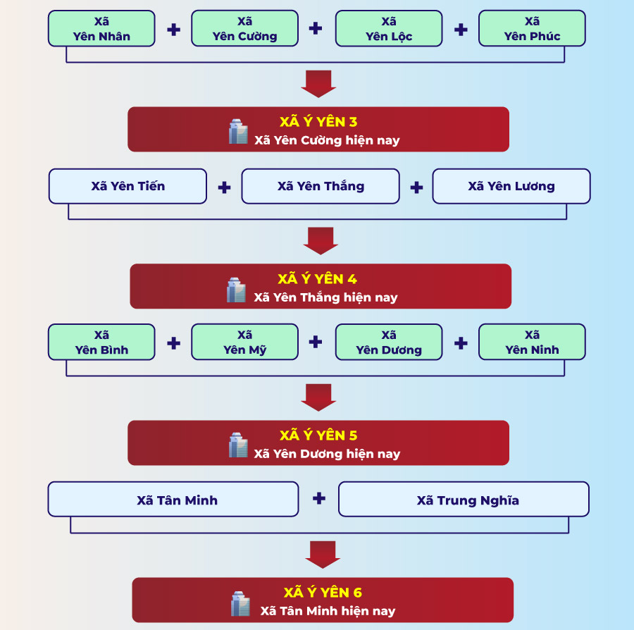 Xã phường mới tại Nam Định sau sáp nhập