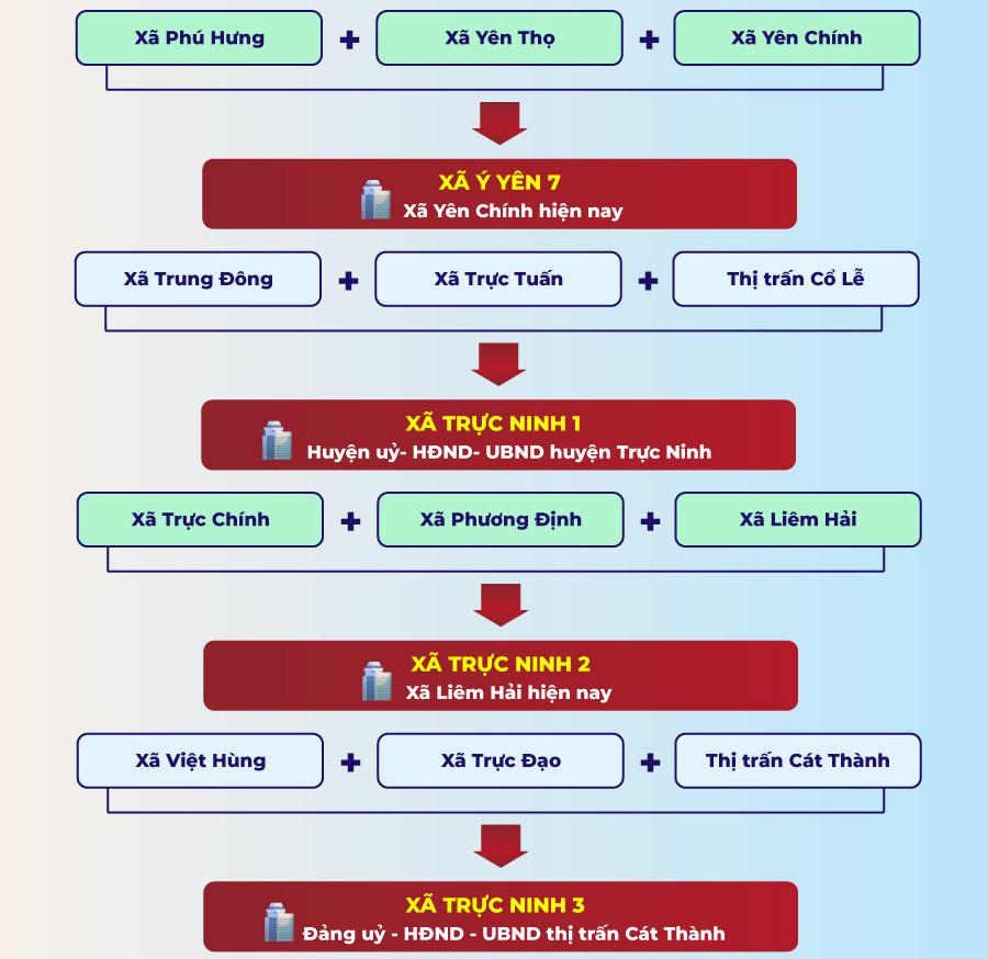 Xã phường mới tại Nam Định sau sáp nhập