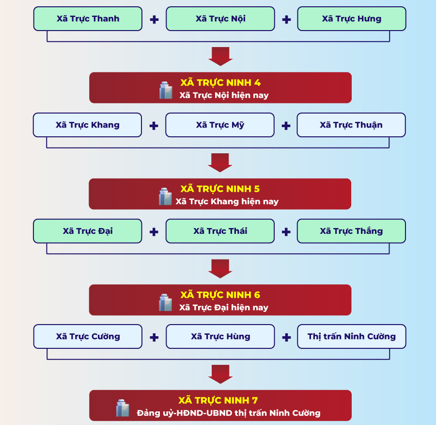 Xã phường mới tại Nam Định sau sáp nhập