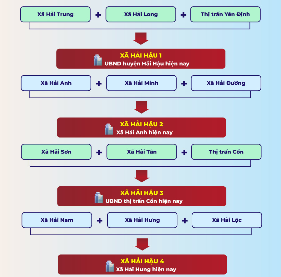 Xã phường mới tại Nam Định sau sáp nhập