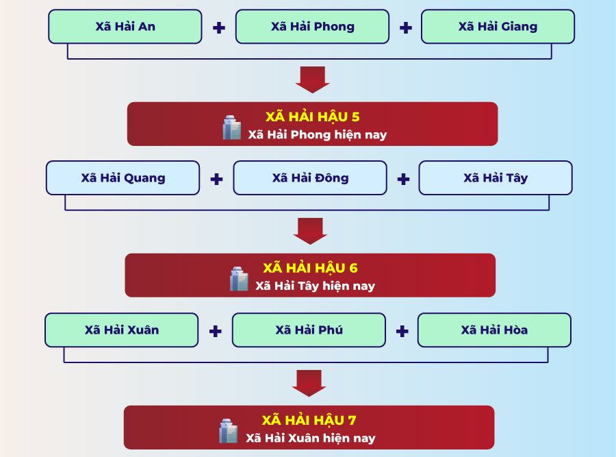 Xã phường mới tại Nam Định sau sáp nhập