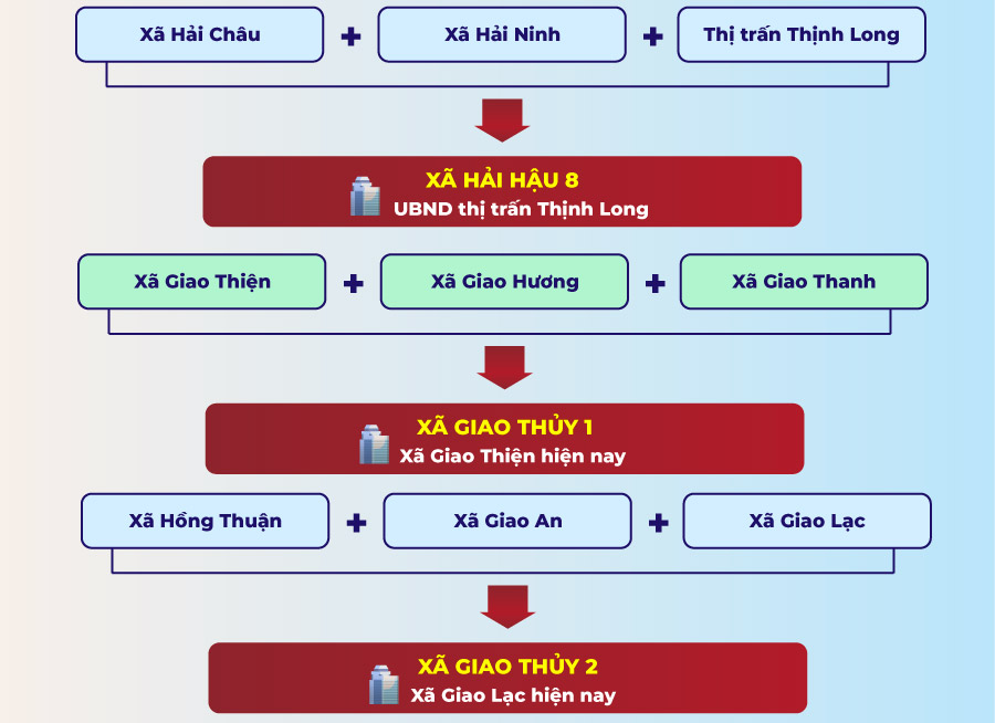 Xã phường mới tại Nam Định sau sáp nhập