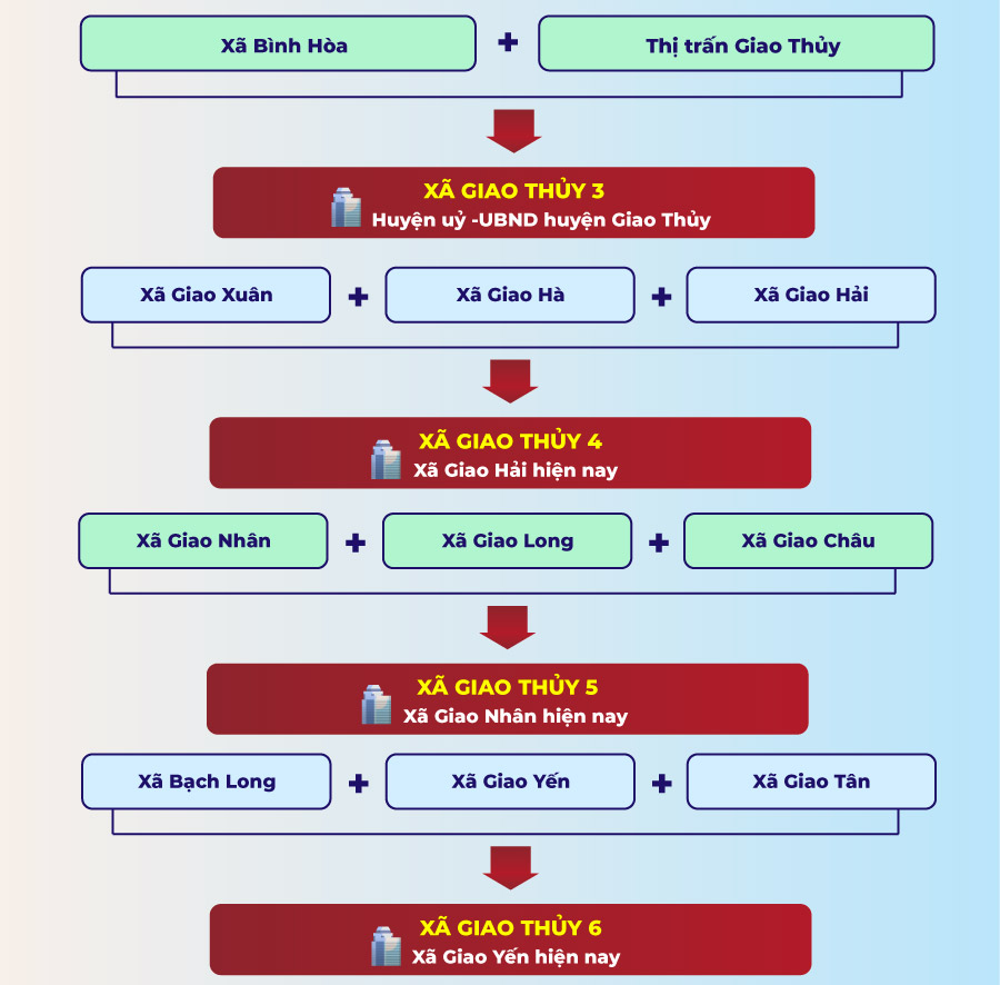 Xã phường mới tại Nam Định sau sáp nhập