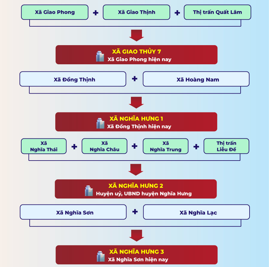 Xã phường mới tại Nam Định sau sáp nhập