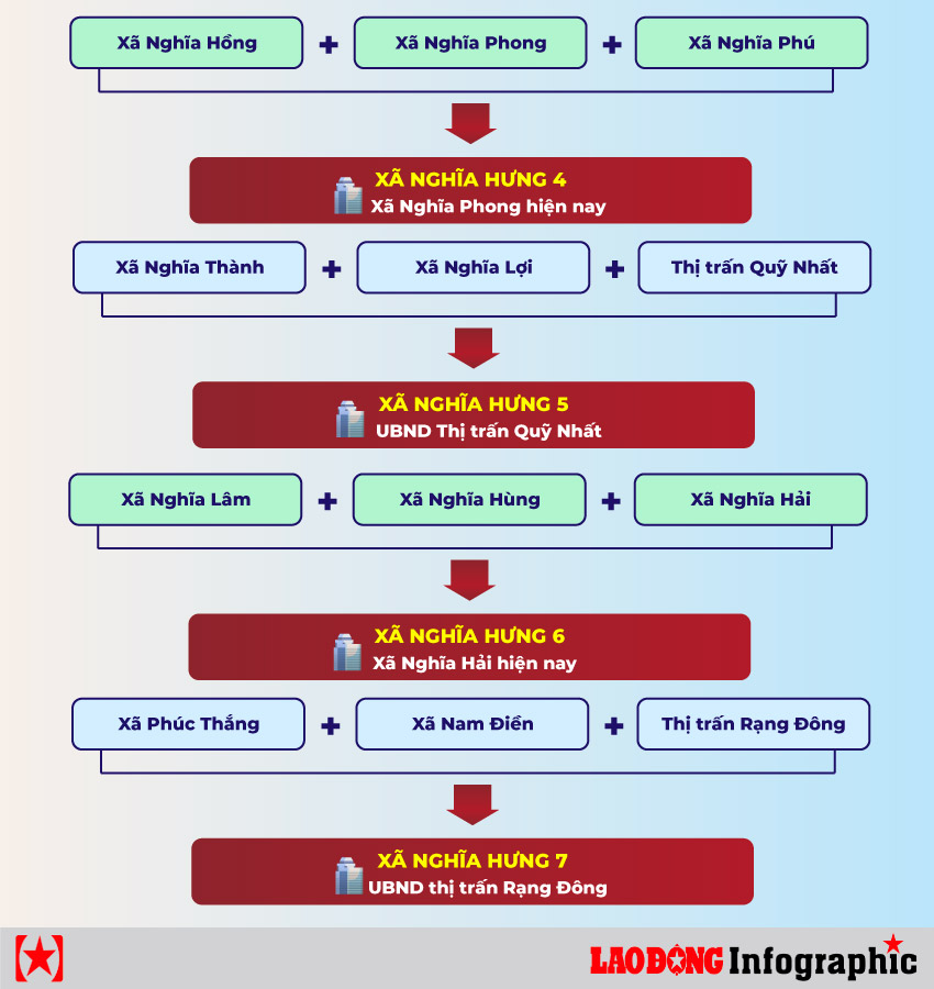 Xã phường mới tại Nam Định sau sáp nhập