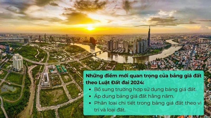 Những thay đổi mới theo bảng giá đất theo Luật Đất đai 2024