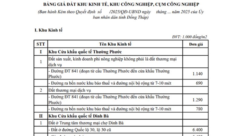 Bảng giá đất Đồng Tháp 2026 là căn cứ pháp lý quan trọng để thực hiện các quy định tại Luật Đất đai.