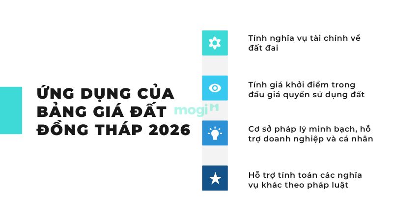Các ứng dụng của bảng giá đất Đồng Tháp 2026.