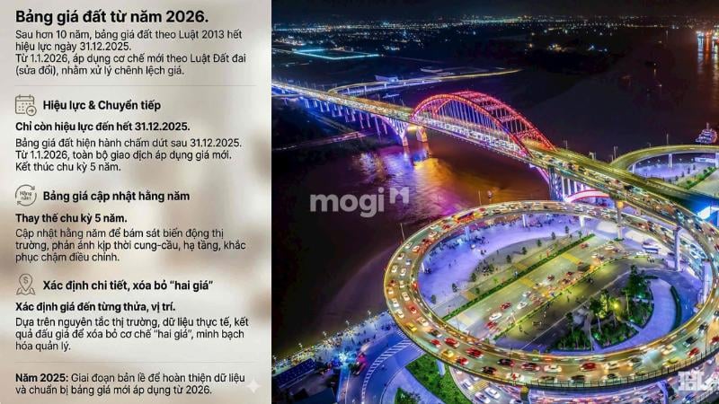 Một số điểm mới trong Dự thảo Bảng giá đất Hải Phòng năm 2026