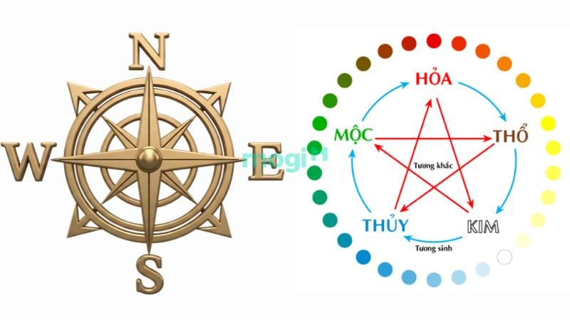 Mối liên hệ giữa hướng Tây và ngũ hành năm 2026