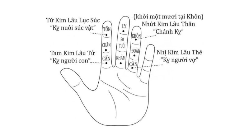 Tuổi 1984 làm nhà năm 2026 có hợp phong thủy, hút tài vận không? 3 Tuổi 1984 không phạm Hoang Ốc năm 2026