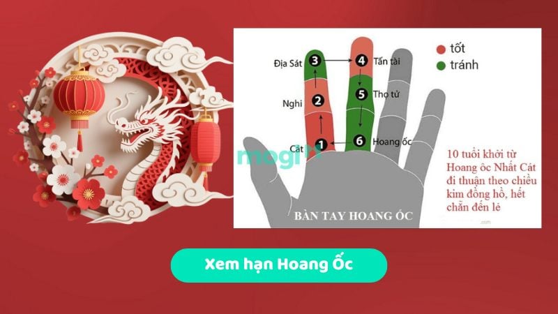 Tuổi 1988 làm nhà năm 2026 nên hay không? Những lưu ý quan trọng 3 Xem hạn Hoang Ốc cho gia chủ Mậu Thìn 1988