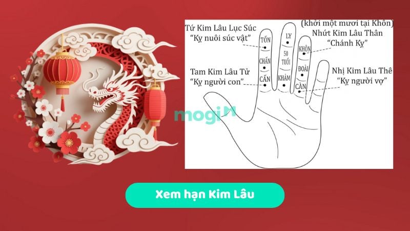 Tuổi 1988 làm nhà năm 2026 nên hay không? Những lưu ý quan trọng 4 Xem hạn Kim Lâu cho gia chủ Mậu Thìn 1988