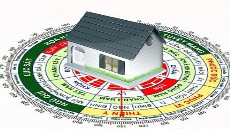 Theo Mệnh - Bát Trạch - Tây Tứ Mệnh và Đông Tứ Mệnh