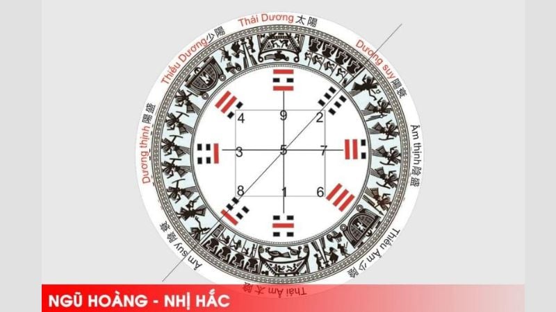 Trường hợp nên cân nhắc xây nhà hướng Tây Nam năm 2026