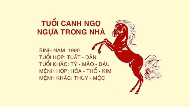 Tuổi 1990 làm nhà năm 2026: Ngày đẹp, lưu ý và cách hóa giải 1 Tổng quan về Tuổi Canh Ngọ 1990 trong năm 2026