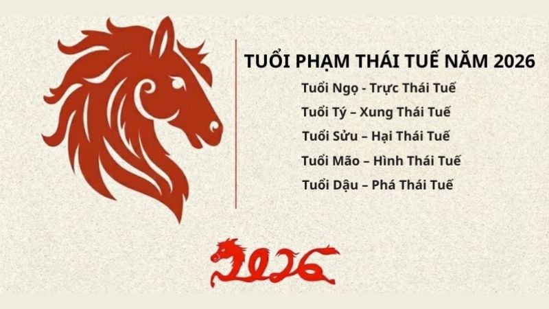 Tuổi 1990 làm nhà năm 2026: Ngày đẹp, lưu ý và cách hóa giải 3 Xem hạn Thái Tuế