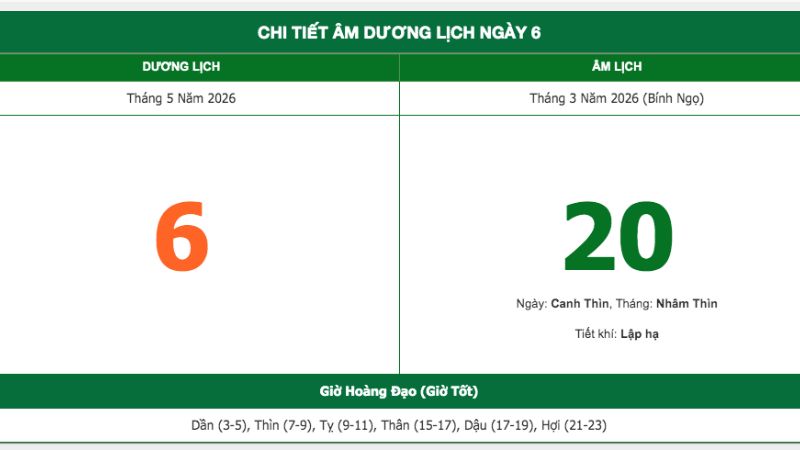 Thứ Tư, Ngày 6/5/2026