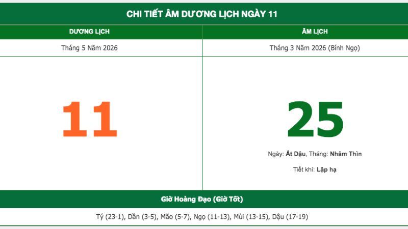 Thứ Hai, Ngày 11/5/2026