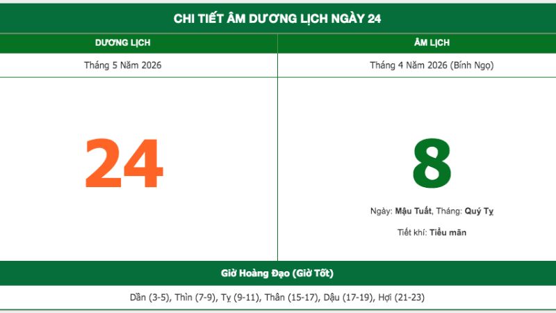 Chủ Nhật, Ngày 24/5/2026